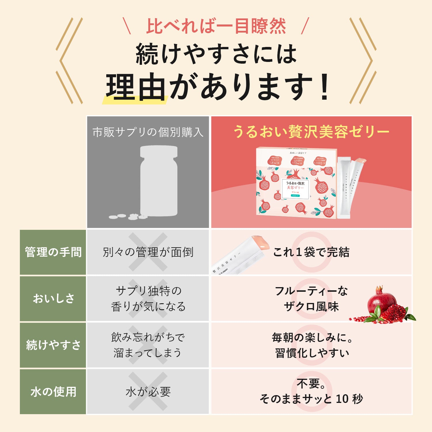 カサつき 肌調子がのらない ピンとしない