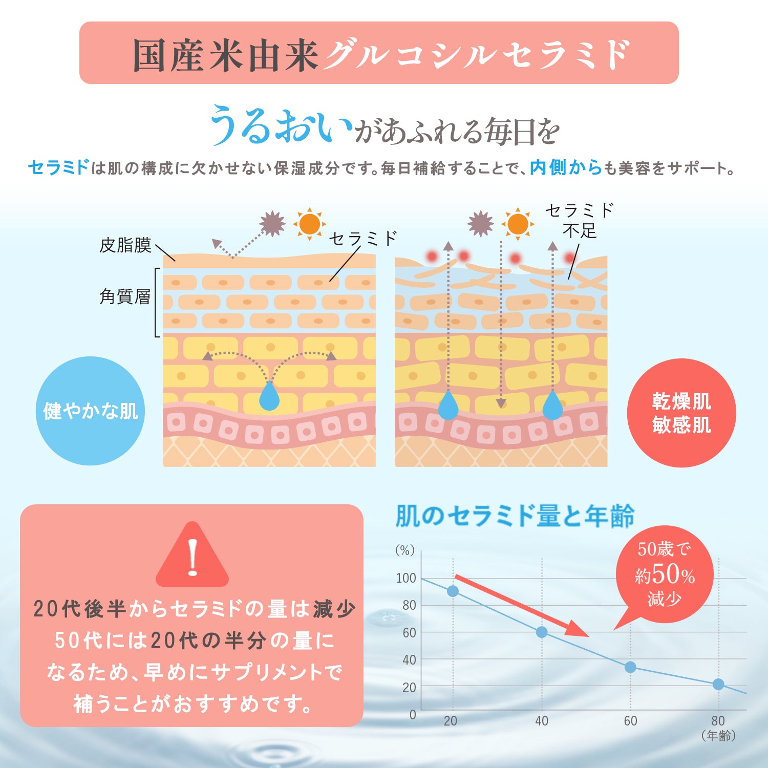 ★92%OFF! ★訳アリセール【30袋入り】うるおい贅沢美容ゼリー (ジュレ)